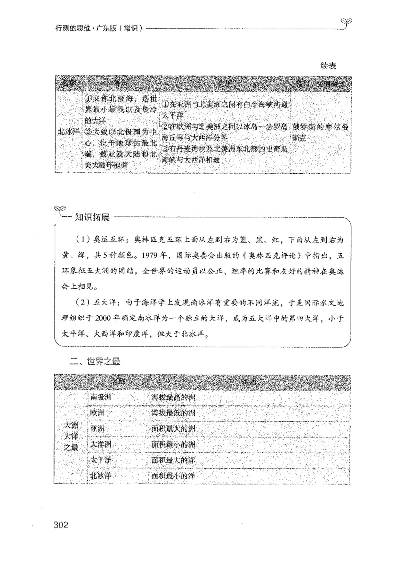 17广东行测的思维（常识）_2026考公资料_（10）粉笔_2025粉笔国考省考980（课＋笔记）_粉笔980（25多省）_52025FB广东省考980系统班_0.2025年广东26本图书_知识梳理体系11本