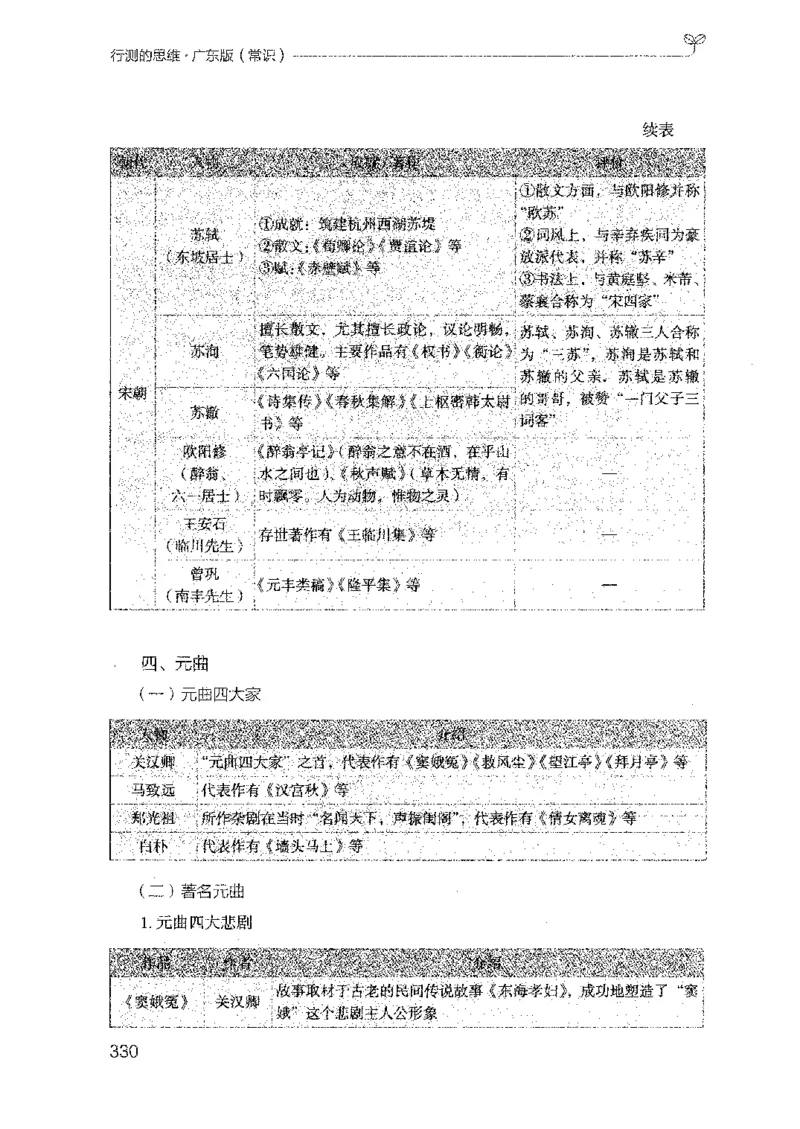 17广东行测的思维（常识）_2026考公资料_（10）粉笔_2025粉笔国考省考980（课＋笔记）_粉笔980（25多省）_52025FB广东省考980系统班_0.2025年广东26本图书_知识梳理体系11本