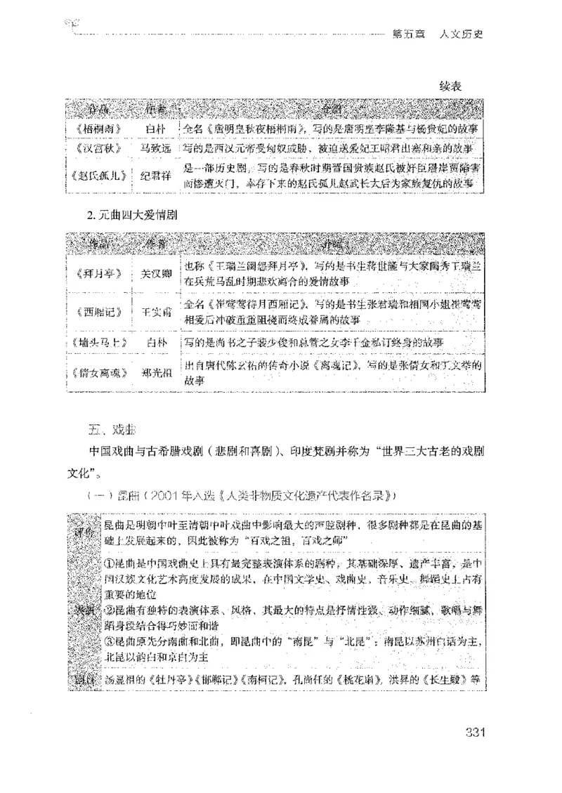 17广东行测的思维（常识）_2026考公资料_（10）粉笔_2025粉笔国考省考980（课＋笔记）_粉笔980（25多省）_52025FB广东省考980系统班_0.2025年广东26本图书_知识梳理体系11本