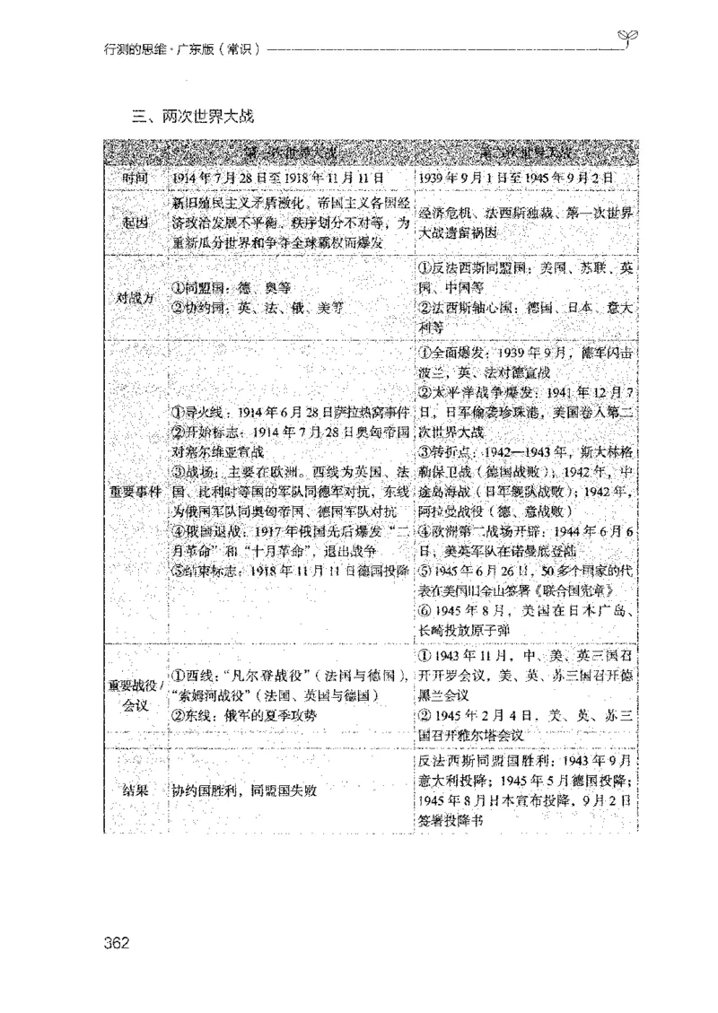 17广东行测的思维（常识）_2026考公资料_（10）粉笔_2025粉笔国考省考980（课＋笔记）_粉笔980（25多省）_52025FB广东省考980系统班_0.2025年广东26本图书_知识梳理体系11本