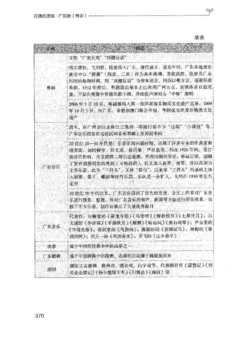 17广东行测的思维（常识）_2026考公资料_（10）粉笔_2025粉笔国考省考980（课＋笔记）_粉笔980（25多省）_52025FB广东省考980系统班_0.2025年广东26本图书_知识梳理体系11本