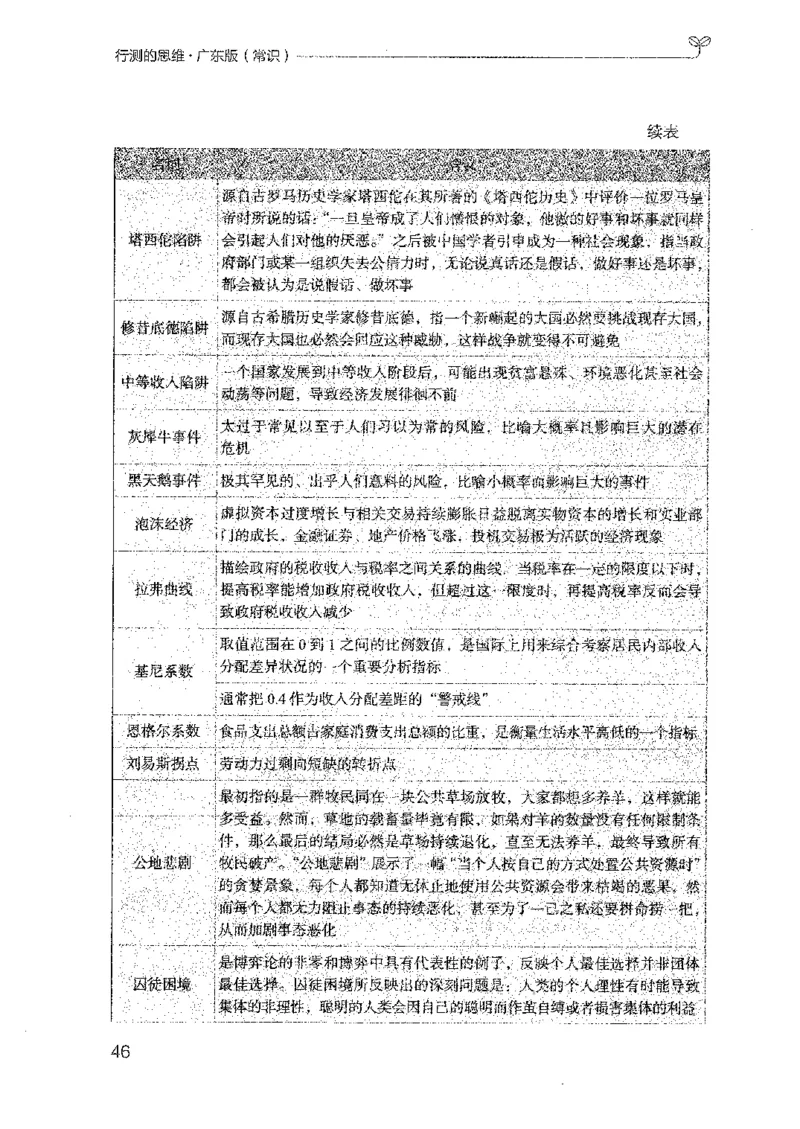 17广东行测的思维（常识）_2026考公资料_（10）粉笔_2025粉笔国考省考980（课＋笔记）_粉笔980（25多省）_52025FB广东省考980系统班_0.2025年广东26本图书_知识梳理体系11本