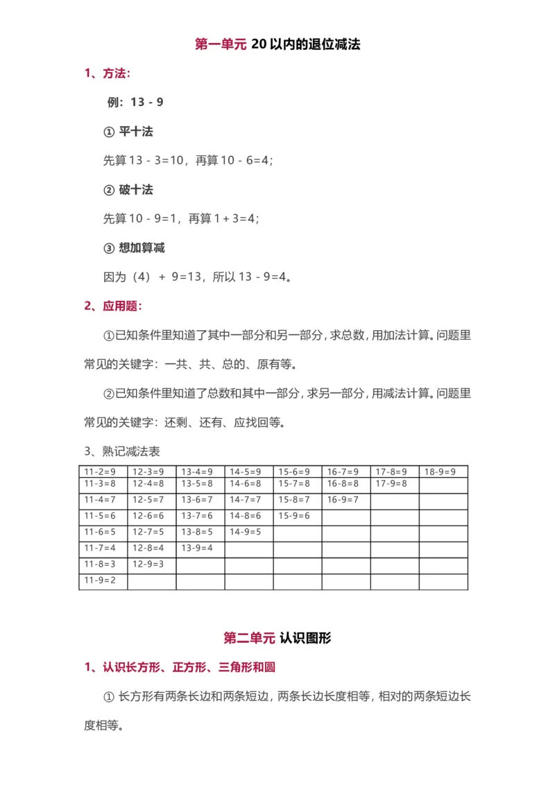 苏教版一年级下册数学知识点归纳_一年级上下册资料_小学一年级学习资料-25年更新版_1-04、小学一年级数学下册_1-4-1、复习、知识点、归纳汇总_苏教版