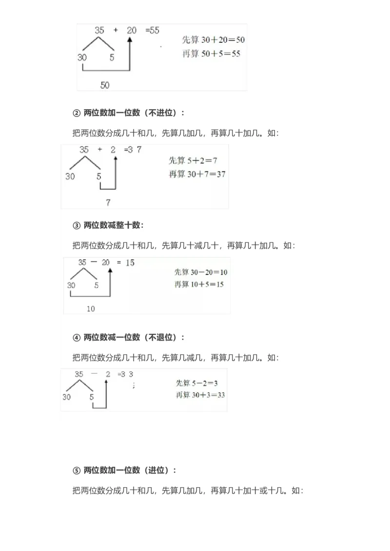 苏教版一年级下册数学知识点归纳_一年级上下册资料_小学一年级学习资料-25年更新版_1-04、小学一年级数学下册_1-4-1、复习、知识点、归纳汇总_苏教版