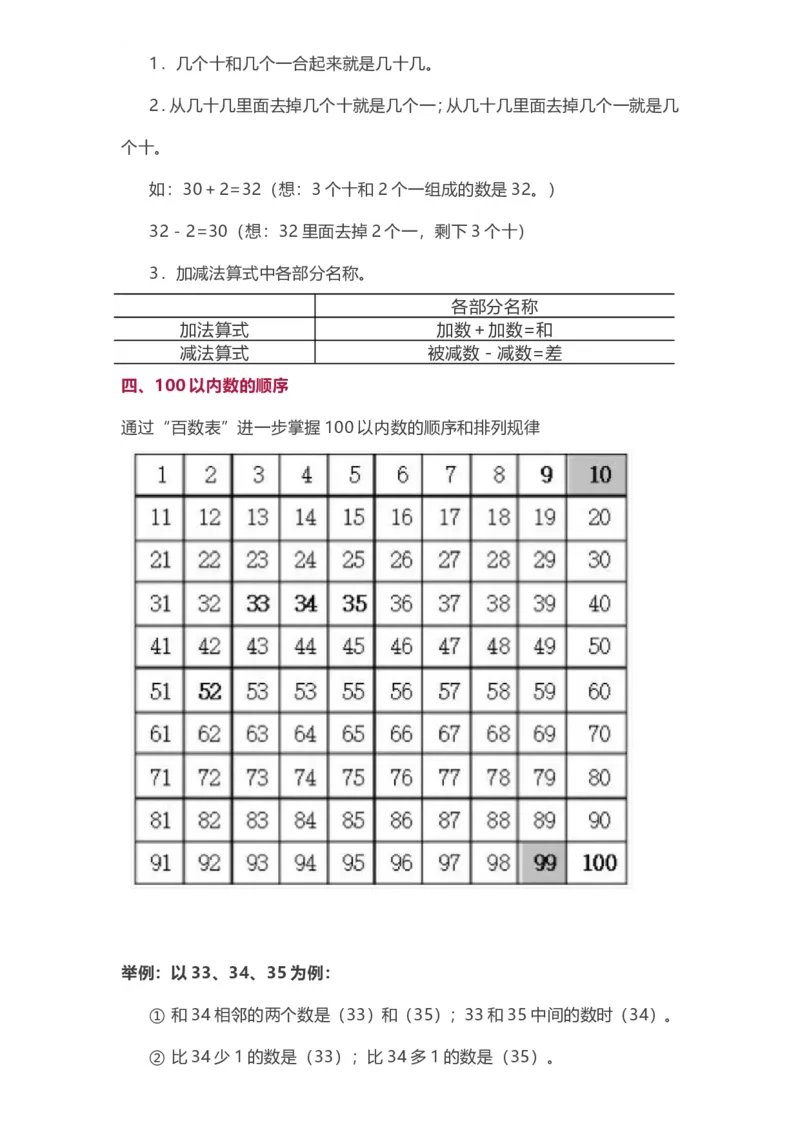 苏教版一年级下册数学知识点归纳_一年级上下册资料_小学一年级学习资料-25年更新版_1-04、小学一年级数学下册_1-4-1、复习、知识点、归纳汇总_苏教版