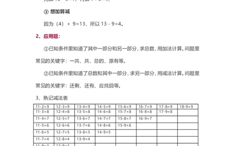 苏教版一年级下册数学知识点归纳_一年级上下册资料_小学一年级学习资料-25年更新版_1-04、小学一年级数学下册_1-4-1、复习、知识点、归纳汇总_苏教版