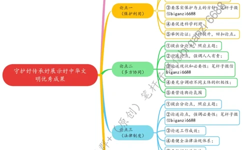 0814思维导图守护好传承好展示好中华文明优秀成果_2026考公资料_（57）申论材料_00、笔杆子晨读材料_2024笔杆子晨读_笔杆子8月时政