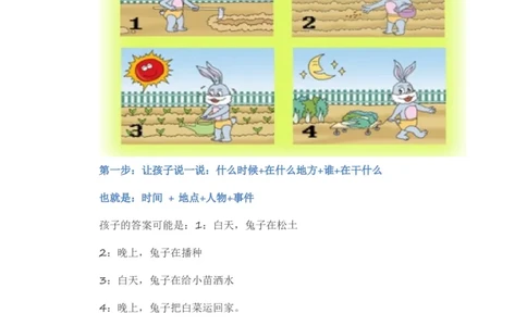 看图写话资料-看图写话教案资料_一年级上下册资料_一年级上语数英上下册学习资料_3-6-1、小学一年级语文上册_统编、部编、人教（语文全国统一只有一个版）_6、专项练习_看图写话