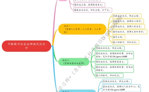 0812思维导图不断提升社会治理现代化水平_2026考公资料_（57）申论材料_00、笔杆子晨读材料_2024笔杆子晨读_笔杆子8月时政_0812不断提升社会治理现代化水平话题：社会治理