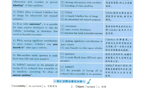 2019.06英语六级长篇阅读解析第3套_六级_六级长篇阅读_六级长篇阅读解析