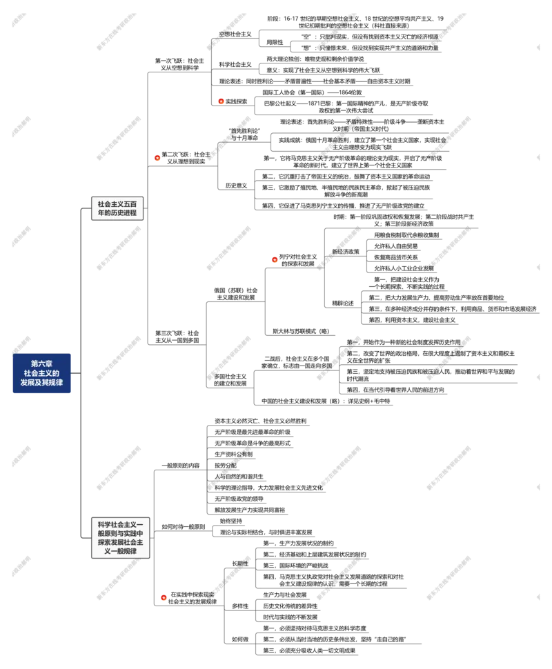 08.思维导图_郝明马_第六章_2026考公资料_（49）政治理论合集_政治理论合集_2025考研政治_10.新东方_03.基础精讲_02.马原_00.思维导图