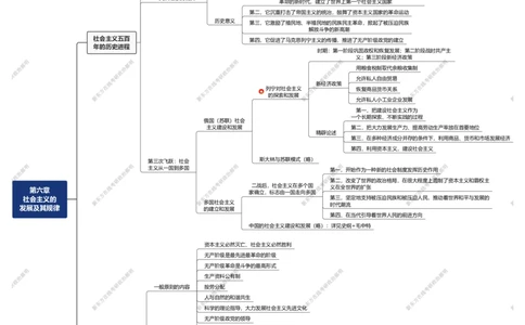 08.思维导图_郝明马_第六章_2026考公资料_（49）政治理论合集_政治理论合集_2025考研政治_10.新东方_03.基础精讲_02.马原_00.思维导图