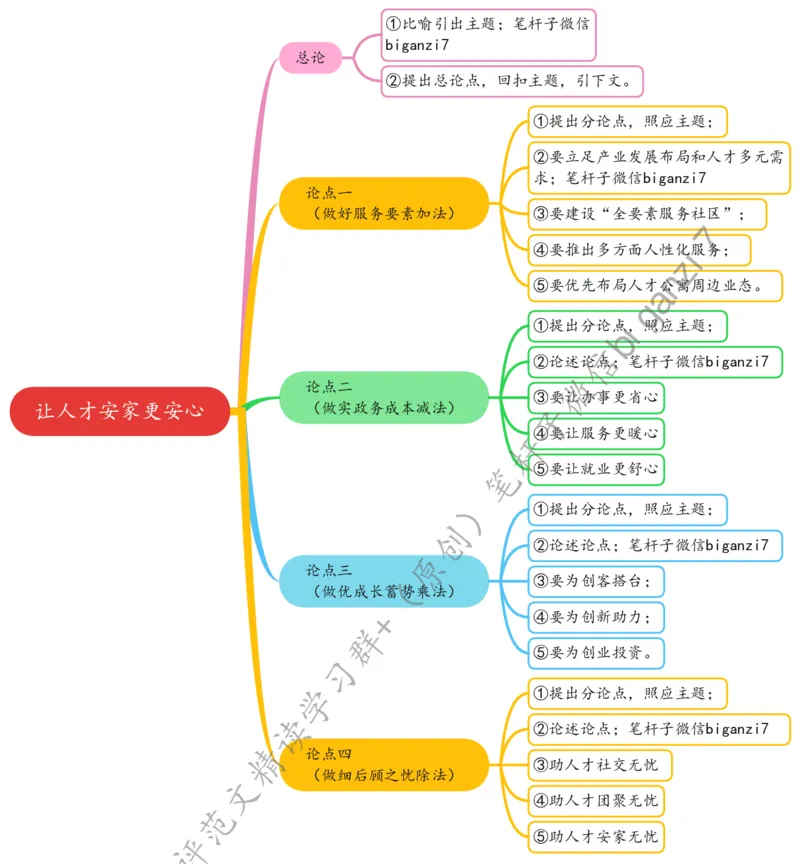 0829思维导图让人才安家更安心_2026考公资料_（57）申论材料_00、笔杆子晨读材料_2024笔杆子晨读_笔杆子8月时政_0829让人才安家更安心话题：人才建设