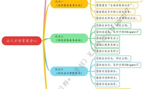 0829思维导图让人才安家更安心_2026考公资料_（57）申论材料_00、笔杆子晨读材料_2024笔杆子晨读_笔杆子8月时政_0829让人才安家更安心话题：人才建设