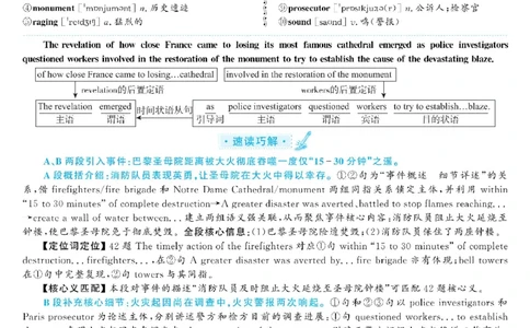 2021.06英语六级长篇阅读解析第2套_六级_六级长篇阅读_六级长篇阅读解析
