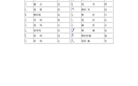 汉字笔画名称表_一年级上下册资料_小学一年级学习资料-25年更新版_1-02、小学一年级语文下册_3-6-2-2、练习题、作业、专项、试卷_部编（人教）版_专项练习