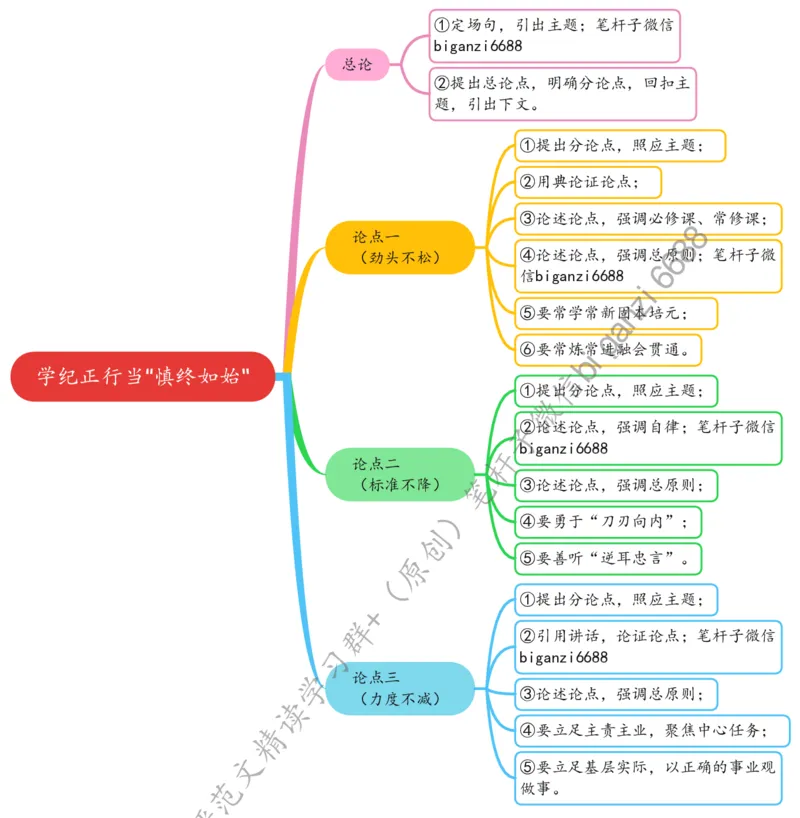 0729思维导图学纪正行当&ldquo;慎终如始&rdquo;_2026考公资料_（57）申论材料_00、笔杆子晨读材料_2024笔杆子晨读_笔杆子7月时政_0729学纪正行当&ldquo;慎终如始&rdquo;话题：党纪学习教育