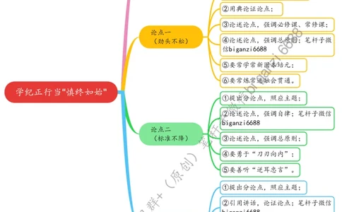 0729思维导图学纪正行当&ldquo;慎终如始&rdquo;_2026考公资料_（57）申论材料_00、笔杆子晨读材料_2024笔杆子晨读_笔杆子7月时政_0729学纪正行当&ldquo;慎终如始&rdquo;话题：党纪学习教育