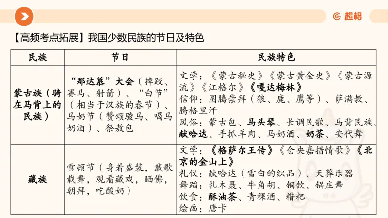 07.浙江省考、江苏省考常识判断考题系统精讲超哥ppt_2026考公资料_（05）超格_行测申论2025超格合集(行测&申论&政治理论)_常识2025超格常识判断全家桶（含政治理论冲刺）_讲义