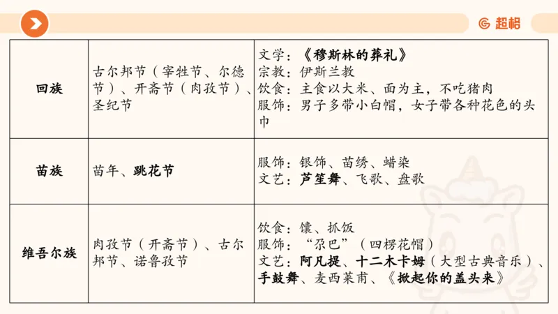 07.浙江省考、江苏省考常识判断考题系统精讲超哥ppt_2026考公资料_（05）超格_行测申论2025超格合集(行测&申论&政治理论)_常识2025超格常识判断全家桶（含政治理论冲刺）_讲义