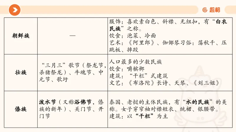 07.浙江省考、江苏省考常识判断考题系统精讲超哥ppt_2026考公资料_（05）超格_行测申论2025超格合集(行测&申论&政治理论)_常识2025超格常识判断全家桶（含政治理论冲刺）_讲义