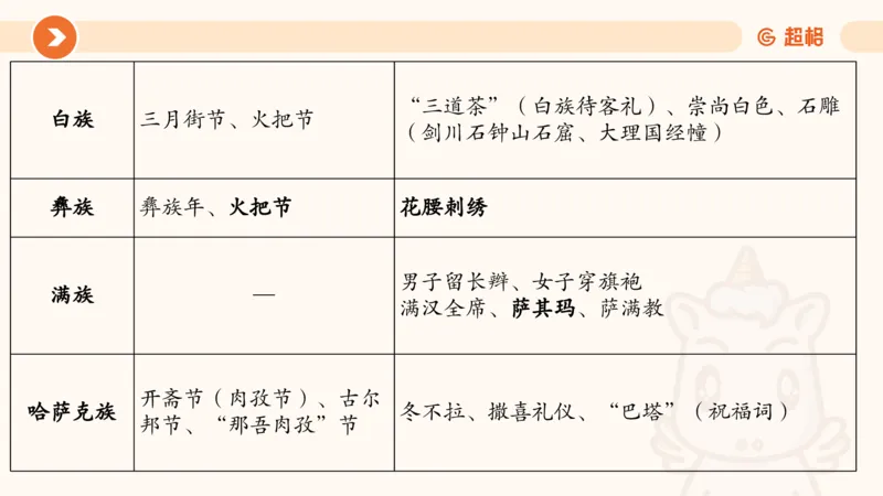 07.浙江省考、江苏省考常识判断考题系统精讲超哥ppt_2026考公资料_（05）超格_行测申论2025超格合集(行测&申论&政治理论)_常识2025超格常识判断全家桶（含政治理论冲刺）_讲义