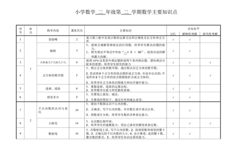 沪教版小学数学二年级第二学期数学主要知识点_二年级上下册资料_小学二年级学习资料-25年更新版_2-04、小学二年级数学下册_2-4-1、复习、知识点、归纳汇总_沪教版
