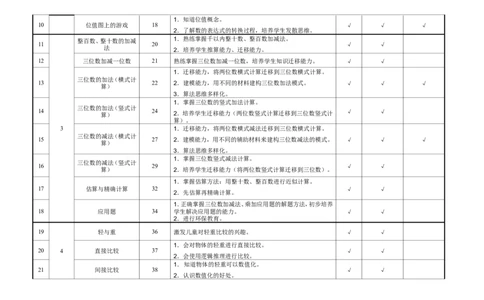 沪教版小学数学二年级第二学期数学主要知识点_二年级上下册资料_小学二年级学习资料-25年更新版_2-04、小学二年级数学下册_2-4-1、复习、知识点、归纳汇总_沪教版