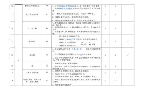 沪教版小学数学二年级第二学期数学主要知识点_二年级上下册资料_小学二年级学习资料-25年更新版_2-04、小学二年级数学下册_2-4-1、复习、知识点、归纳汇总_沪教版