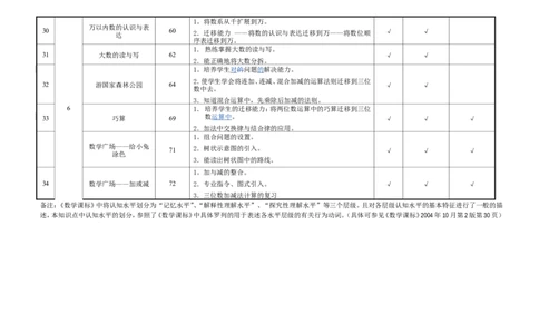 沪教版小学数学二年级第二学期数学主要知识点_二年级上下册资料_小学二年级学习资料-25年更新版_2-04、小学二年级数学下册_2-4-1、复习、知识点、归纳汇总_沪教版
