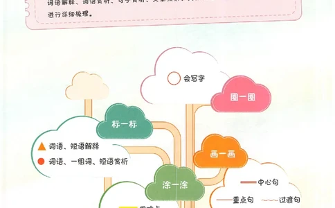 预习笔记六年级_25秋《一本预习笔记》语数外，人教，北师1-6上_25秋《一本预习笔记》语文1-6_六年级预习笔记语文