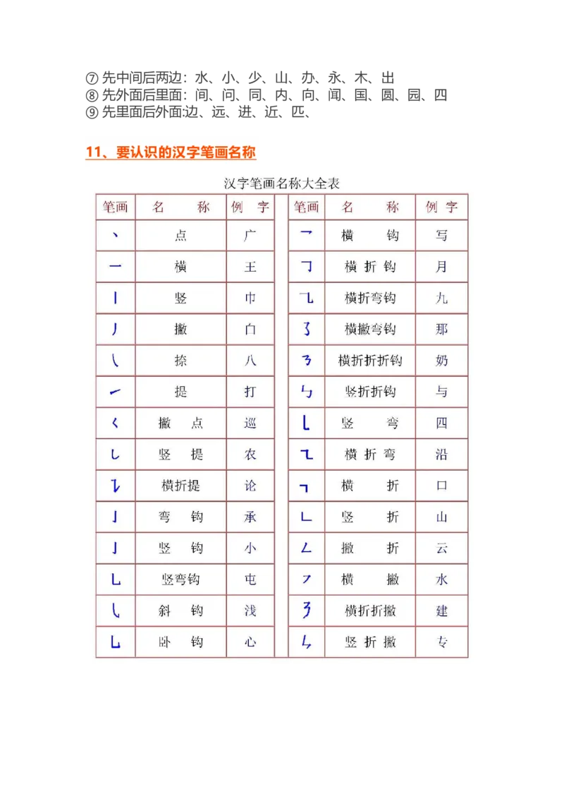 统编语文一年级上册期末复习知识点汇总_一年级上下册资料_小学一年级学习资料-25年更新版_1-01、小学一年级语文上册_01、知识汇总