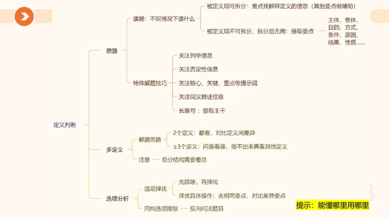 定义判断_2026考公资料_超格合集_公考-理论班2026超格行测申论（六合一）理论实战班_判断推理理论实战班程意&义恒_课件