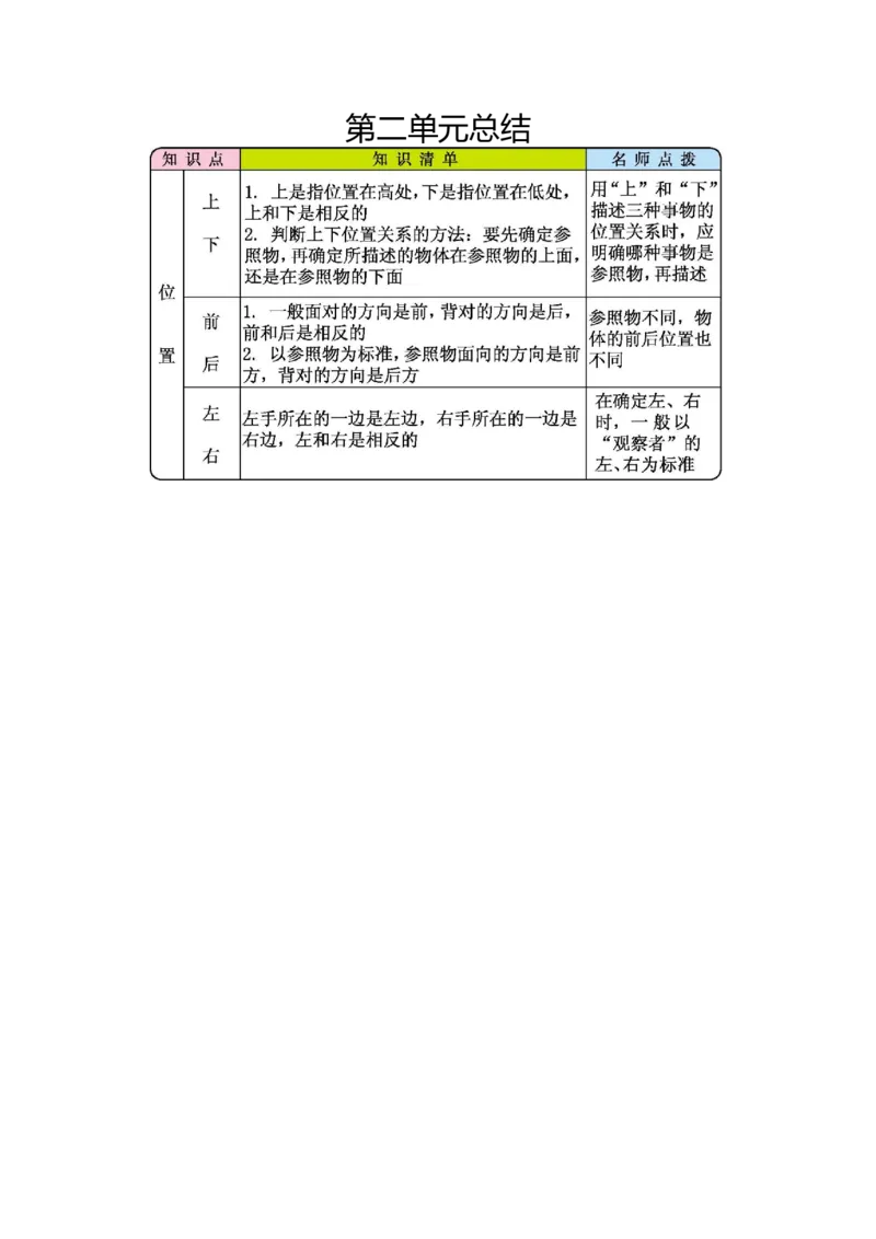 第二单元总结_一年级上下册资料_一年级上语数英上下册学习资料_3-6-3、小学一年级数学上册_人教版_1、知识点总结