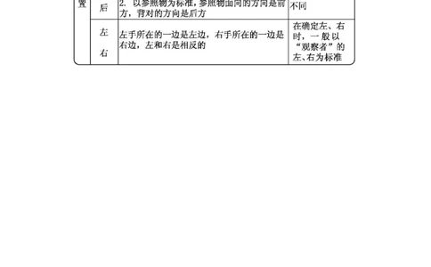 第二单元总结_一年级上下册资料_一年级上语数英上下册学习资料_3-6-3、小学一年级数学上册_人教版_1、知识点总结