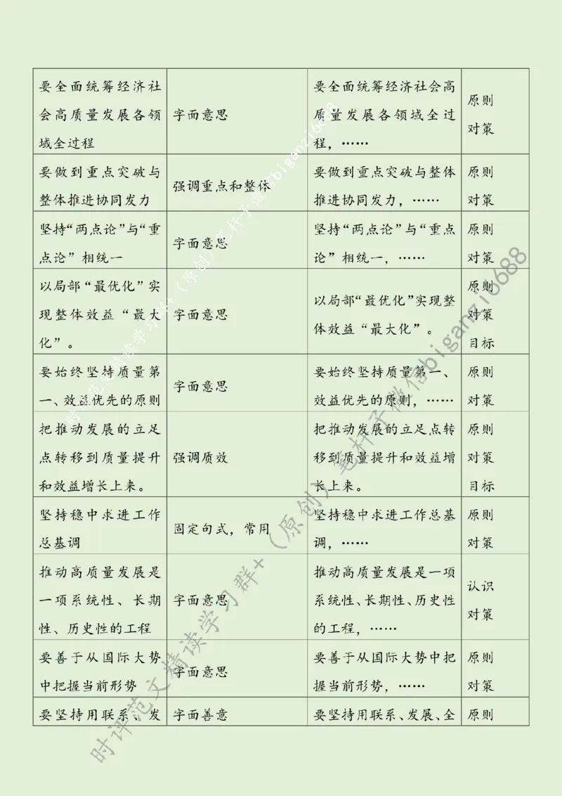 0702---标注绿-高质量发展要把握好三对辩证关系_2026考公资料_（57）申论材料_00、笔杆子晨读材料_2024笔杆子晨读_笔杆子7月时政