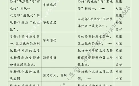 0702---标注绿-高质量发展要把握好三对辩证关系_2026考公资料_（57）申论材料_00、笔杆子晨读材料_2024笔杆子晨读_笔杆子7月时政