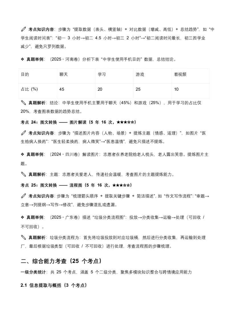 近5年全国各地语文中考语言运用50个高频考点+30个高频易错点_462026中考语文一轮复习练考点+练专题+练模块_语言运用