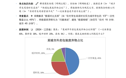 近5年全国各地中考语文非连续文本(建议、看法、启示)10个高频考点+6个高频易错点_462026中考语文一轮复习练考点+练专题+练模块_非连续文本(建议、看法、启示)