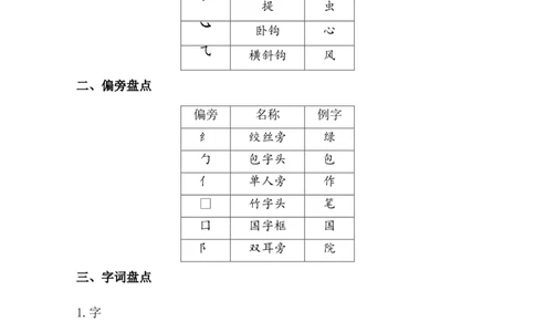 第六单元核心知识点_25秋七彩课堂统编版语文一年级上册教学资源包_七彩课堂统编版语文一年级上册习题_单元知识小结_第六单元知识小结