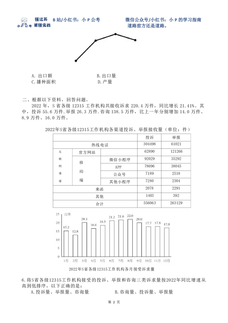 1-4刷题题本_2026考公资料_（12）小p公考_2025合集_行测小p公考（P神）公众号：上岸总站_资料分析刷题课（持续更新）_讲义