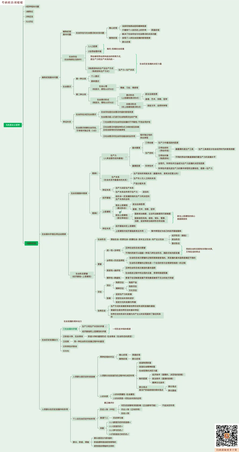 09.课后版25提升课02&middot;认识论唯物史观（合并版）_2026考公资料_（49）政治理论合集_政治理论合集_2025考研政治_04.米鹏_03.精讲_01.精讲&middot;马原必学考点精讲孔昱力_00.课堂笔记