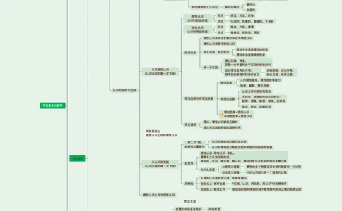 09.课后版25提升课02&middot;认识论唯物史观（合并版）_2026考公资料_（49）政治理论合集_政治理论合集_2025考研政治_04.米鹏_03.精讲_01.精讲&middot;马原必学考点精讲孔昱力_00.课堂笔记