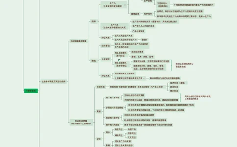 09.课后版25提升课02&middot;认识论唯物史观（合并版）_2026考公资料_（49）政治理论合集_政治理论合集_2025考研政治_04.米鹏_03.精讲_01.精讲&middot;马原必学考点精讲孔昱力_00.课堂笔记