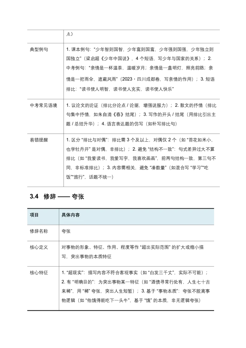 修辞手法(含答案解析)_462026中考语文一轮复习练考点+练专题+练模块_修辞手法