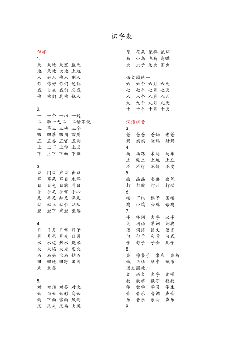 词语表_一年级上下册资料_一年级上语数英上下册学习资料_3-6-1、小学一年级语文上册_统编、部编、人教（语文全国统一只有一个版）_1、知识点总结_专项-拼音生字