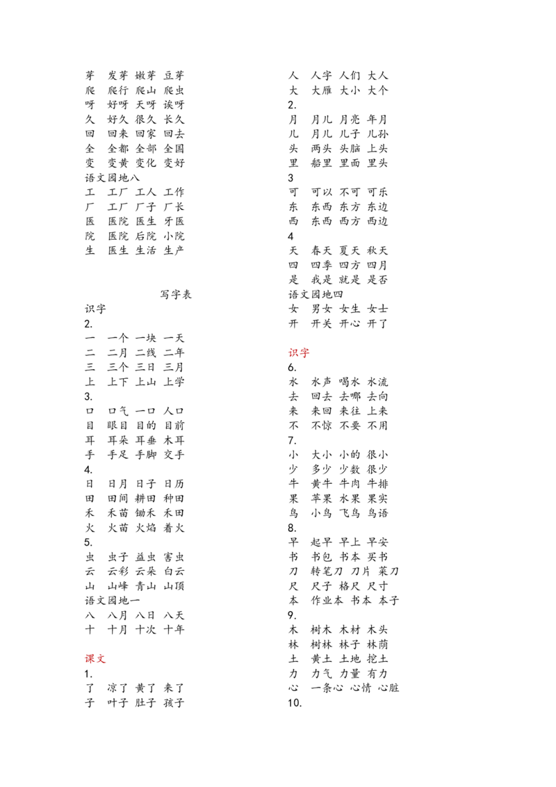 词语表_一年级上下册资料_一年级上语数英上下册学习资料_3-6-1、小学一年级语文上册_统编、部编、人教（语文全国统一只有一个版）_1、知识点总结_专项-拼音生字