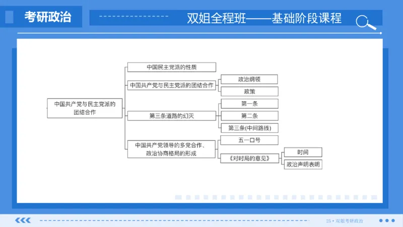 20.基础阶段史纲第七章（2）思维导图部分_2026考公资料_（49）政治理论合集_政治理论合集_2025考研政治_14.双姐_03.基础阶段_00.讲义
