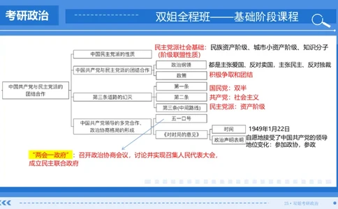20.基础阶段史纲第七章（2）思维导图部分_2026考公资料_（49）政治理论合集_政治理论合集_2025考研政治_14.双姐_03.基础阶段_00.讲义