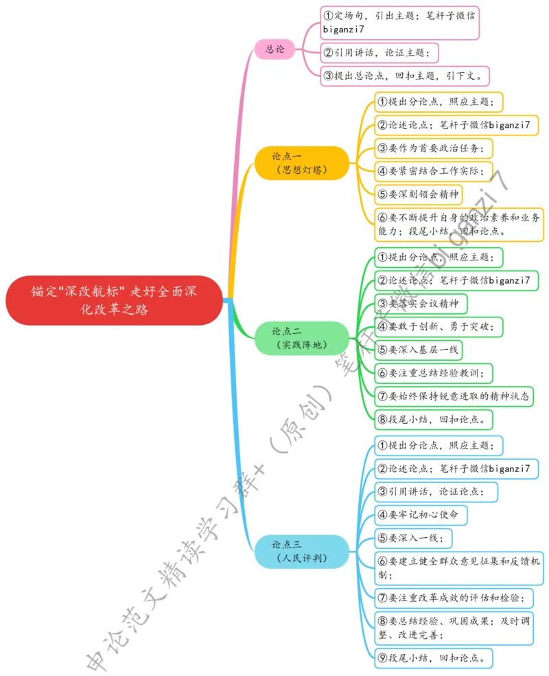 1104思维导图锚定&ldquo;深改航标&rdquo;走好全面深化改革之路_2026考公资料_（57）申论材料_00、笔杆子晨读材料_2024笔杆子晨读_笔杆子11月时政_11月4日